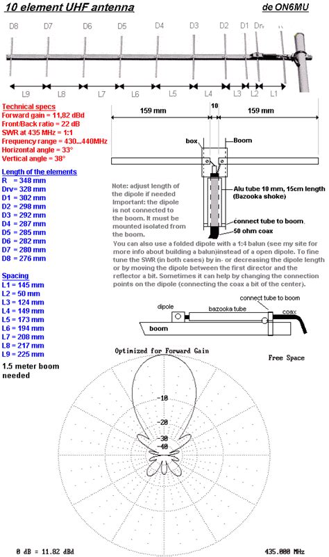 If someone is looking for a Yagi useable in the 868MHz ISM range - here is my DIY construction VK5DJ&180;s YAGI CALCULATOR Yagi design frequency 868,50 MHz Wavelength 345 mm Parasitic elements fastened to a non-metallic or separated from boom Folded dipole fully insulated from boom Directorreflector diam 4 mm Radiator diam 4 mm REFLECTOR 167. . Diy yagi antenna calculator